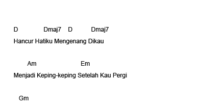 Lirik Lagu Dan Chord Lagu Indonesia. Lyric & Chord: AKU CINTA KAU DAN ...